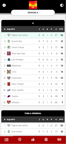 Tabla de posiciones